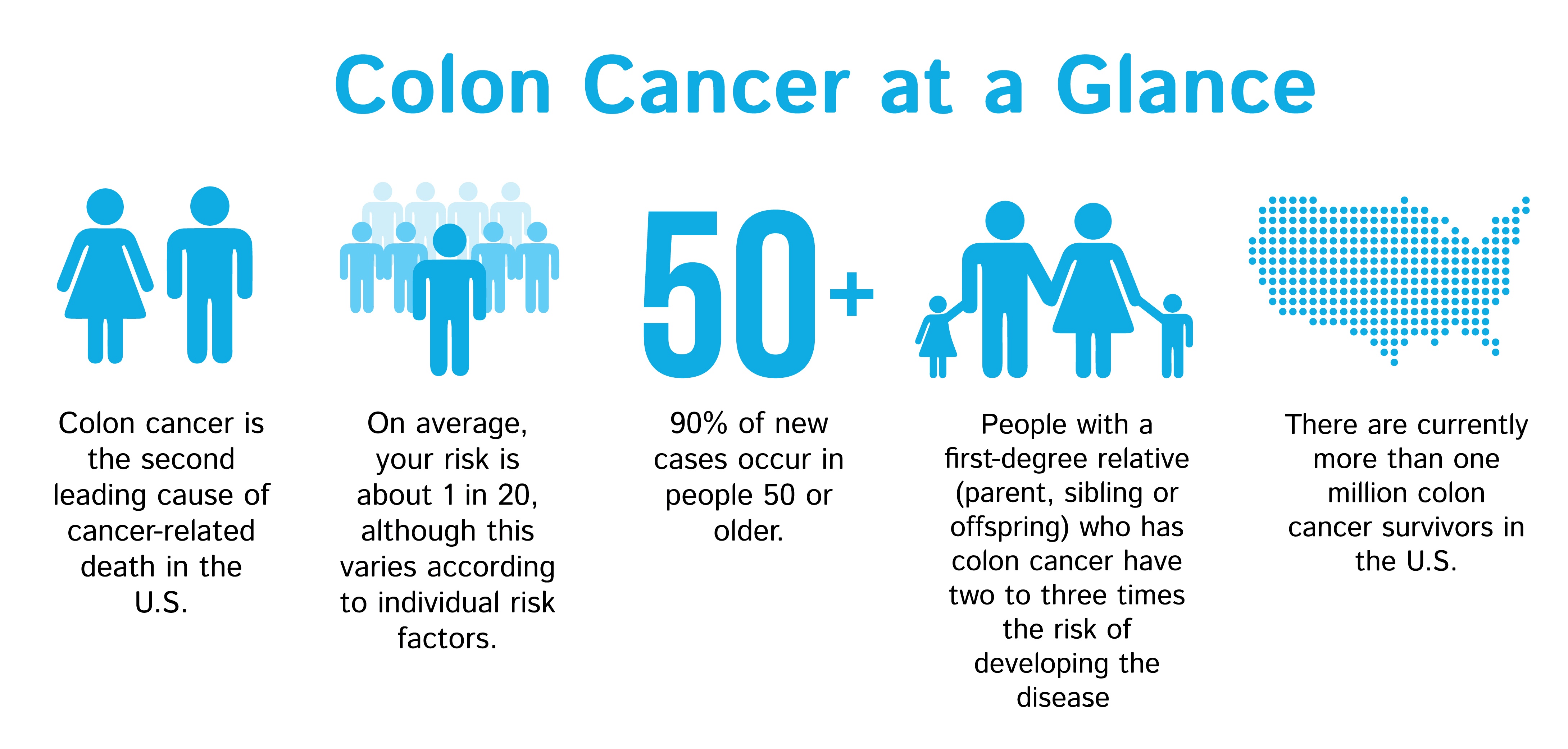 Start Spreading the News It's Colorectal Cancer Awareness Month